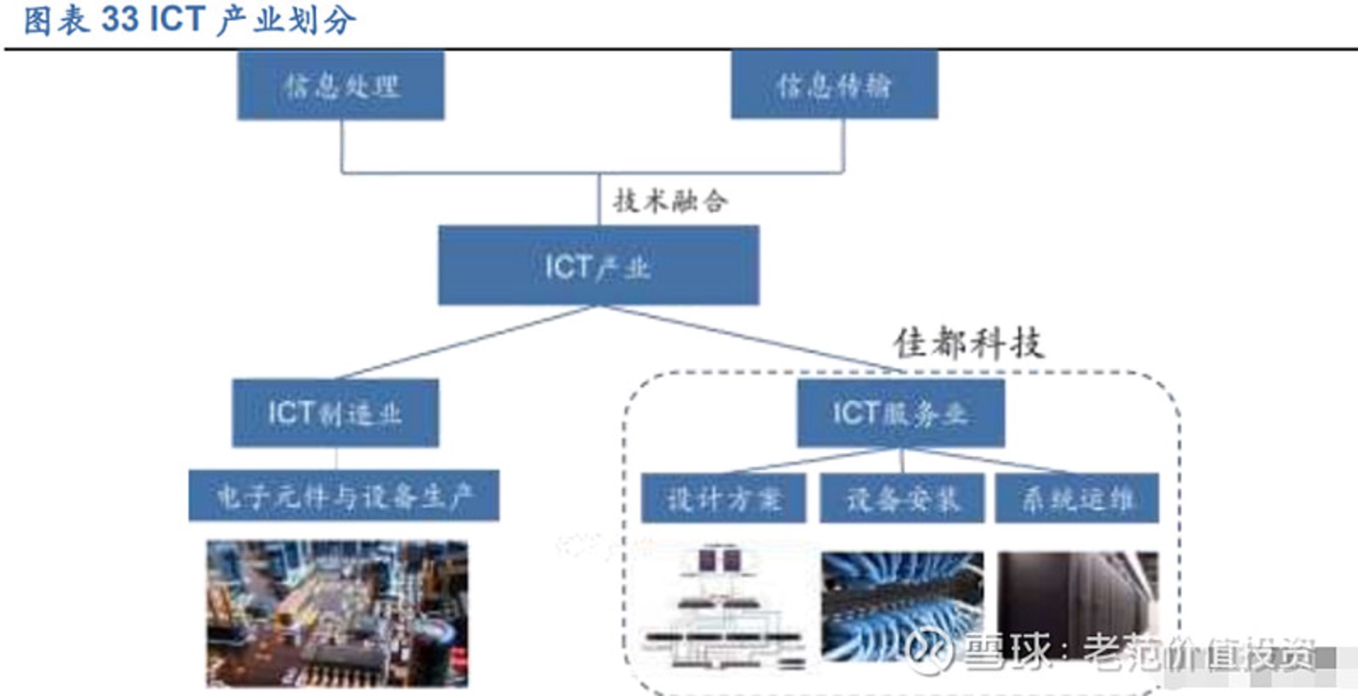 擎磐信息技术